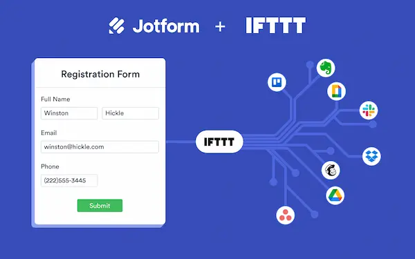 IFTTT